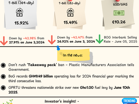 Ghana's Economy in Focus: Falling T-Bills, BoG’s GH¢9.49bn Loss & Looming Transport Strike
