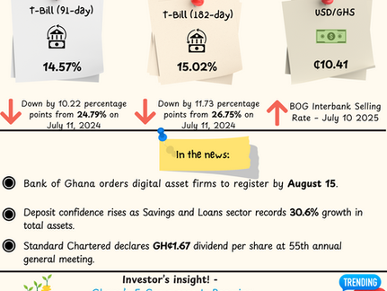 Bank of Ghana Pushes Crypto Firms to Register as Standard Chartered Declares GH¢227m Dividend
