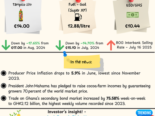 Ghana's Producer Inflation Hits 19-Month Low as Bond Market Booms