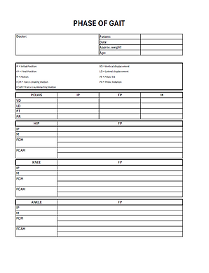 Gait Phase sheet