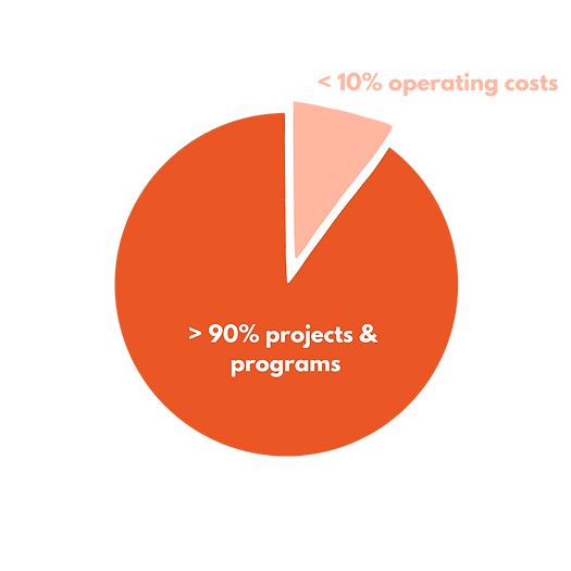_ 10% operating costs.png