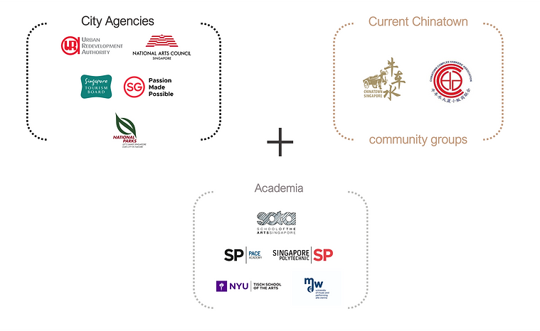 New Eco Theatre District-2.png