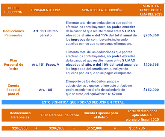 Deducciones Personales 2025.png