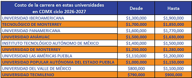 Universidades.png