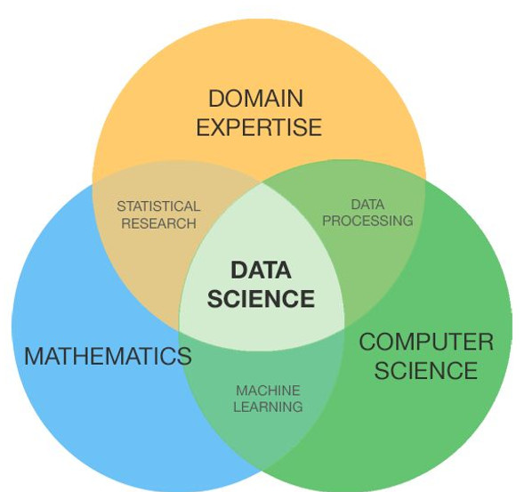 So You Want To Be a Data Scientist_ A Guide for College Grads.jpg