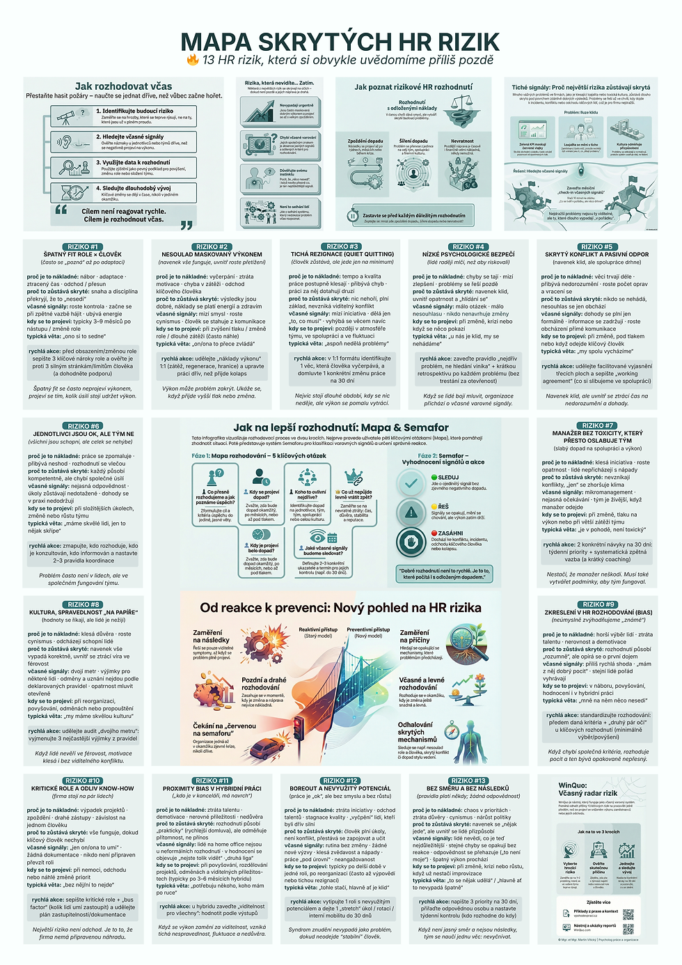 13 rizik, která si ve firmách obvykle uvědomíme příliš pozdě