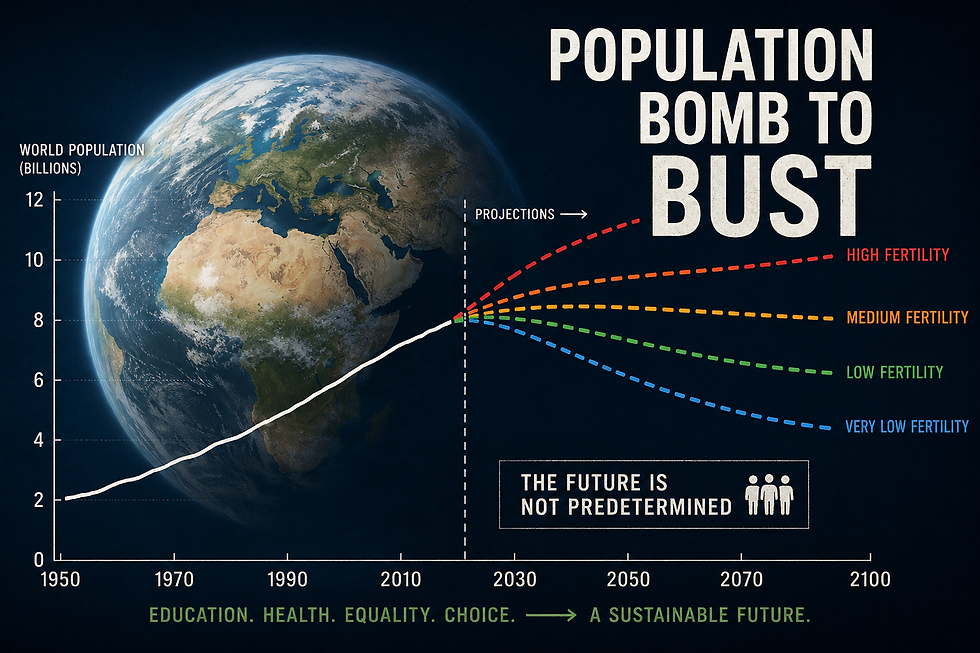 From population bomb to baby bust: should governments encourage parenthood?