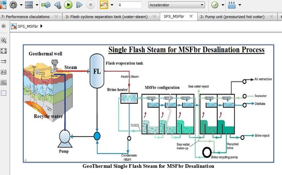 Single Flash System Geothermal Geothermal Single Flash Steam for MSFbr Desalination | reds