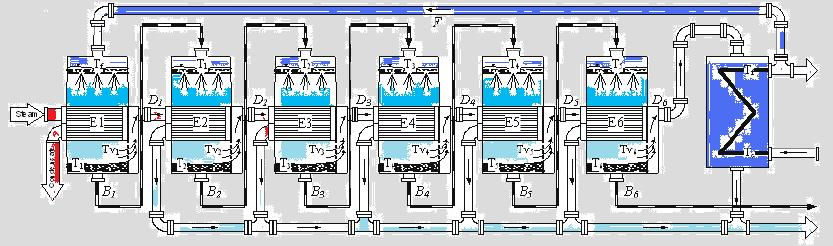 Thumbnail: Multi Effect Distillation (AIO Model)
