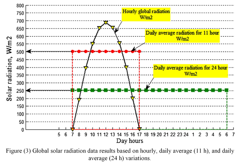Thumbnail: Techno-economic Analysis of Renewable Energy Assisted RO Desalination
