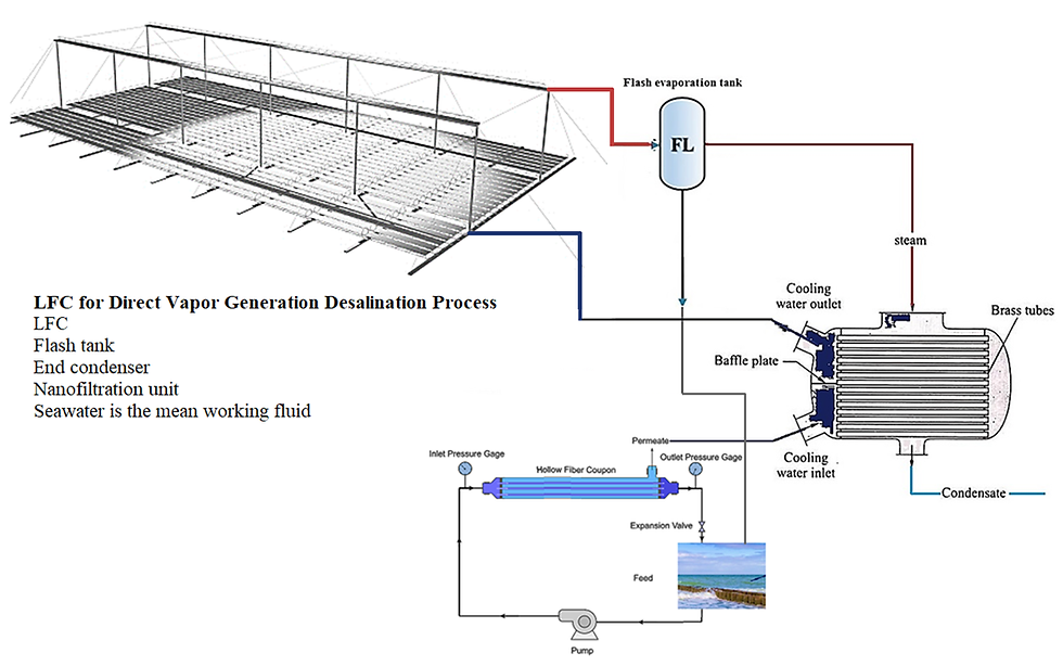 Thumbnail: Linear Fresnel Collector for Flash Desalination Process
