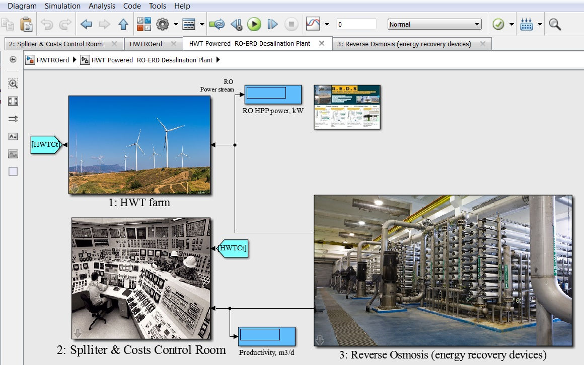 Horizontal Wind Turbine for Reverse Osmosis ERD Desalination