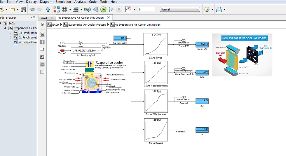 Thumbnail: Evaporator Air Cooler Process Model