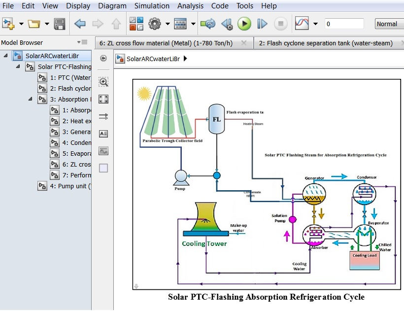 Solar PTC-Flashing for H2O/LiBr Absorption Refrigeration Cycle | reds