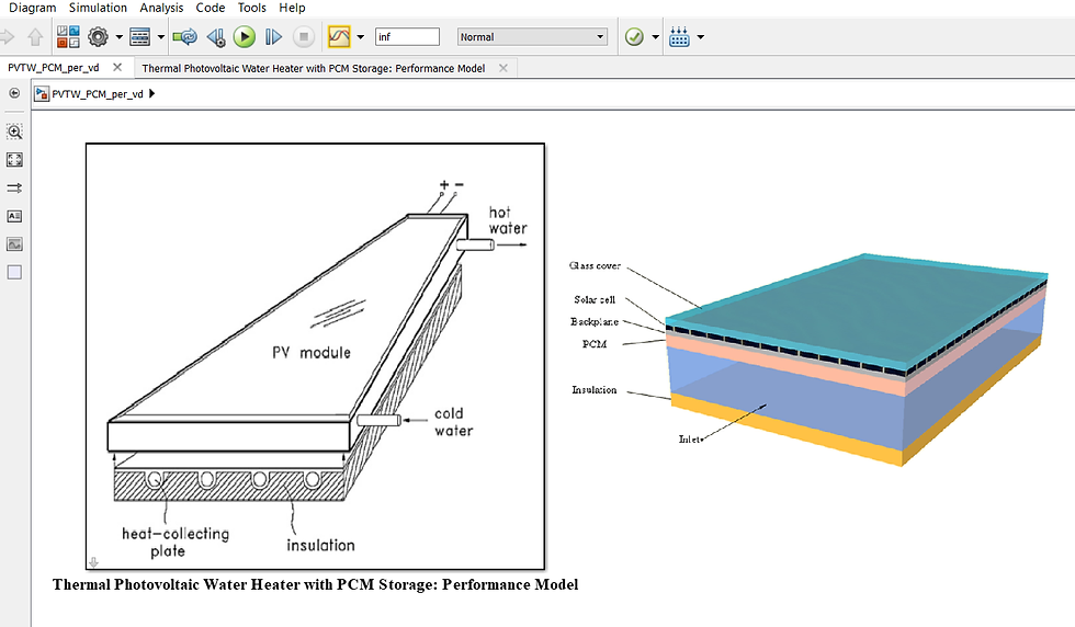 Thumbnail: Photovoltaic Water Heater with PCM Storage: Performance Model