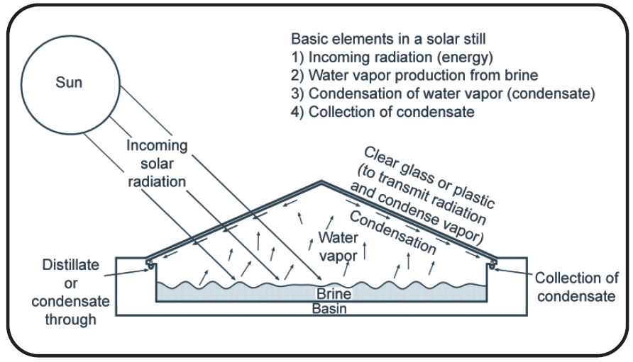 Thumbnail: Solar Still Model: Design Model 