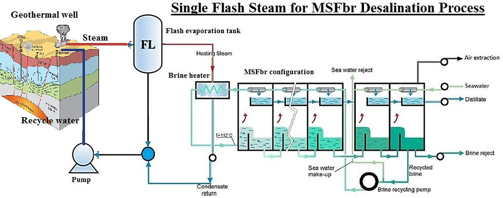 Thumbnail: Geothermal Single Flash Steam for MSFbr Desalination