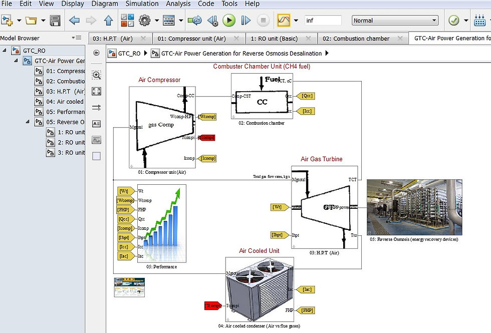 Thumbnail: Gas Turbine Cycle for Reverse Osmosis Desalination Plant