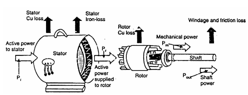 Thumbnail: Photovoltaic Pumping System: Performance Model