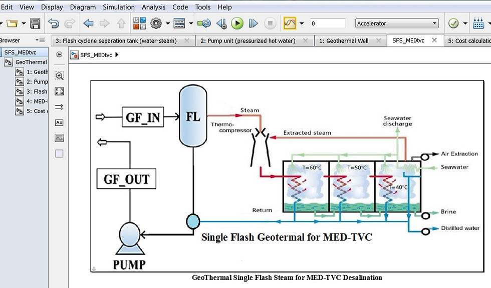 Single Flash System Geothermal Single Flash Steam Geothermal Plant for MEDpf-TVC Desalination | reds