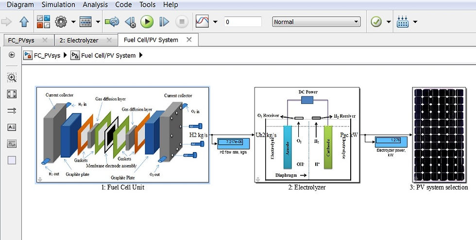 Thumbnail: Fuel Cell/PEM (II) for Reverse Osmosis Desalination: Design Model