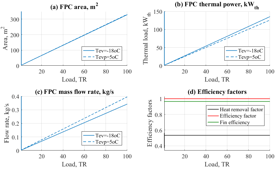 Thumbnail: Design Analysis of Solar FPC Adsorption System: The Report