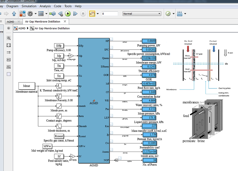 Thumbnail: Air Gap Membrane Distillation: Performance Model