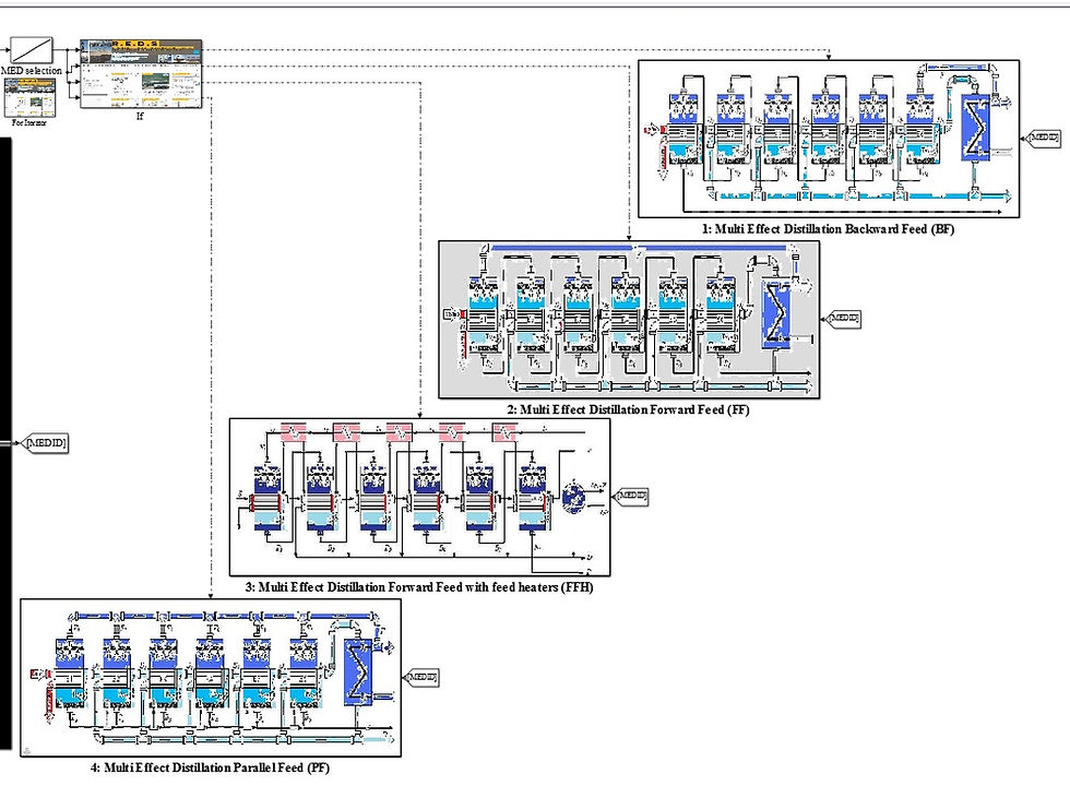 Thumbnail: Multi Effect Distillation (AIO Model)