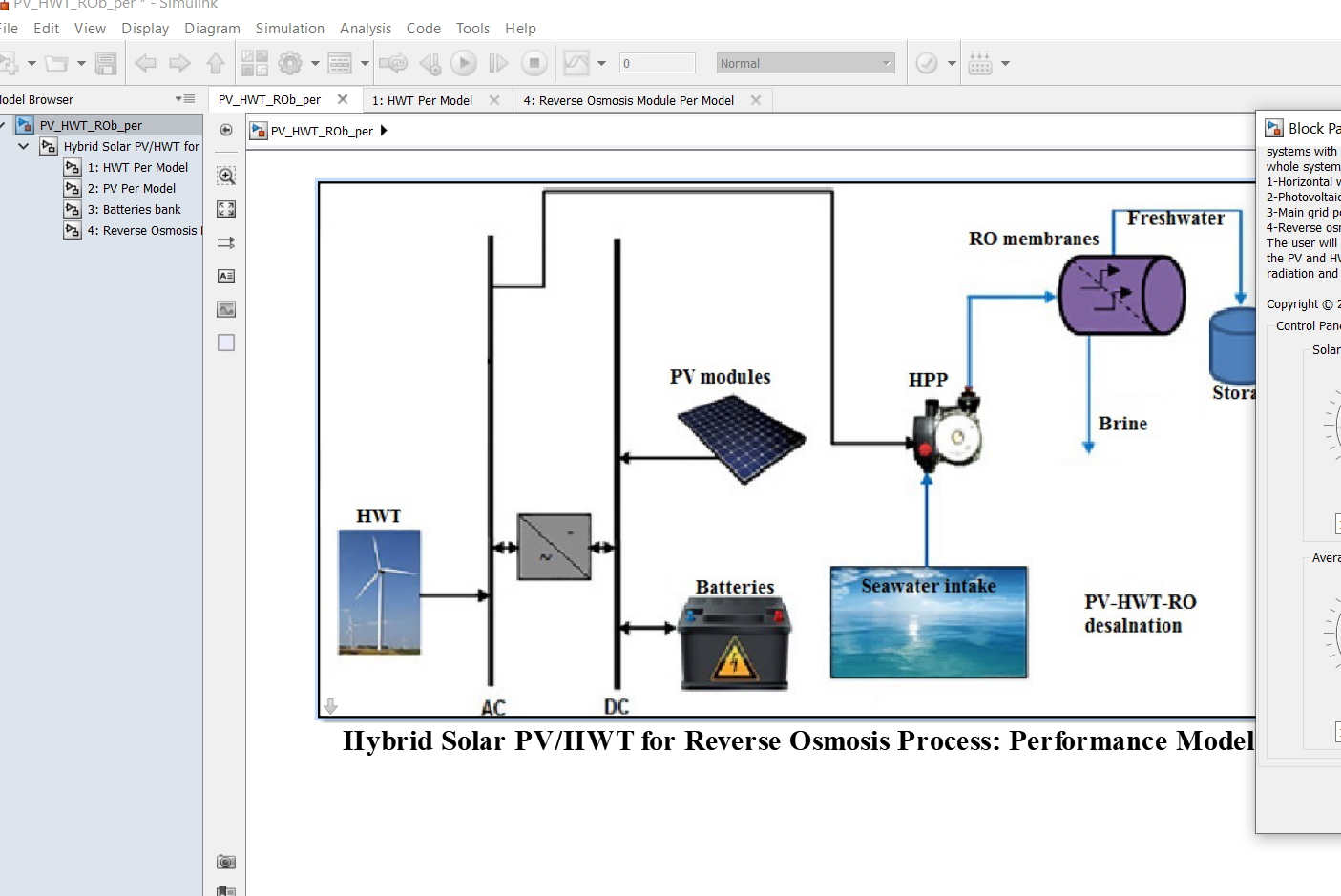 Hybrid PV & HWT for Reverse Osmosis Performance Model
