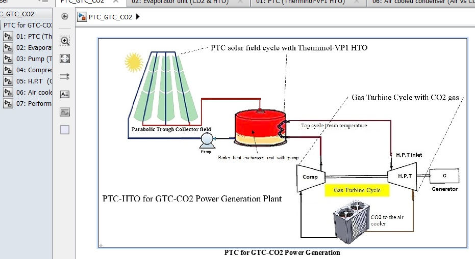 Thumbnail: Solar Parabolic Trough for Gas Turbine Cycle/CO2 for Power Generation
