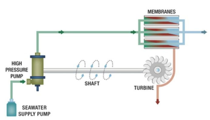 Thumbnail: Concentrated Solar Power and Photovoltaic for Reverse Osmosis Desalination Plant