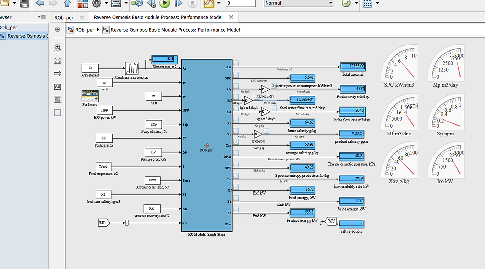 Thumbnail: Reverse Osmosis Basic Module Process: Performance Model