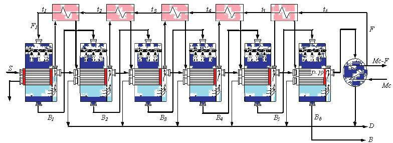 Thumbnail: Solar ORC for MED-FFH Desalination & Power Generation