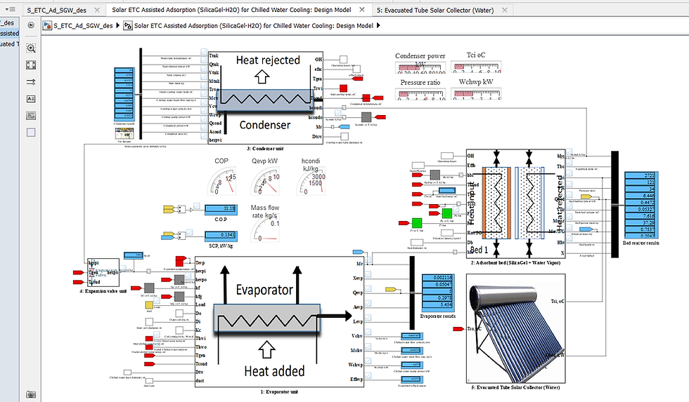 Thumbnail: Solar ETC Adsorption Chilled Water Cooling with SilicaGel Water: Design Model