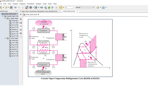Cascade Vapor Compression Refrigeration Cycle with R245fa & R1233 | reds