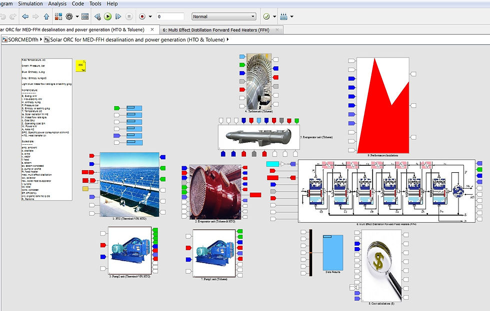 Solar ORC for MED-FFH Desalination & Power Generation