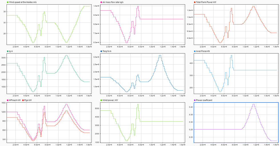 Thumbnail: Horizontal Axis Wind Turbine: Performance Model