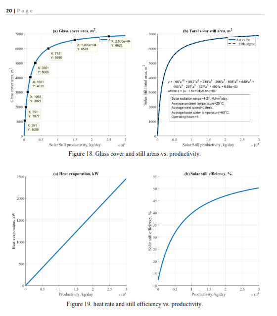 Thumbnail: Solar Still Mathematical Model for Design Aspects: A Report and Model
