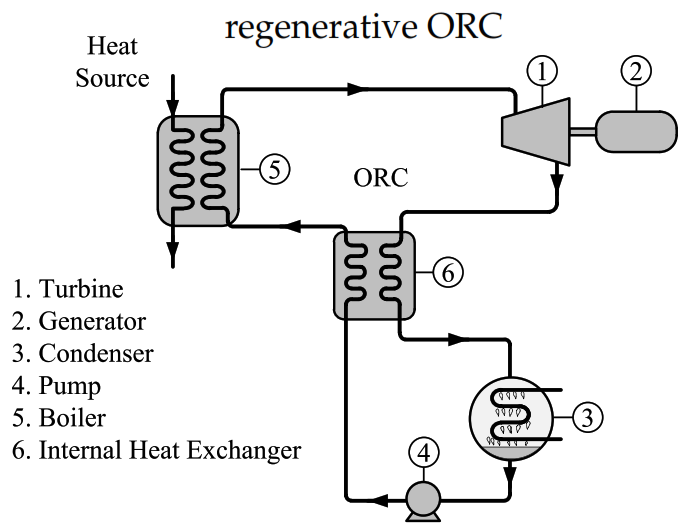 Thumbnail: Concentrated Solar GTC Tower Assisted ORC/MED/RO for Desalination & Power