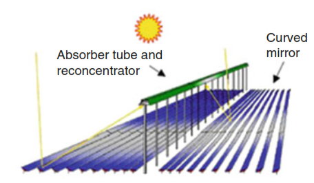 soltrace linear fresnel soltrace linear fresnel