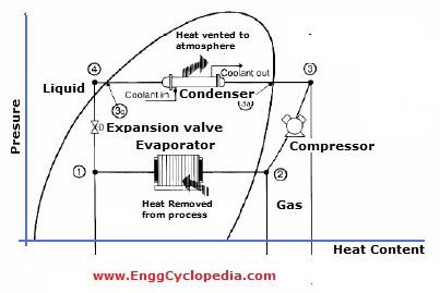 Thumbnail: Vapor Compression Air Conditioning (RE170 DIMETHYL ETHER)