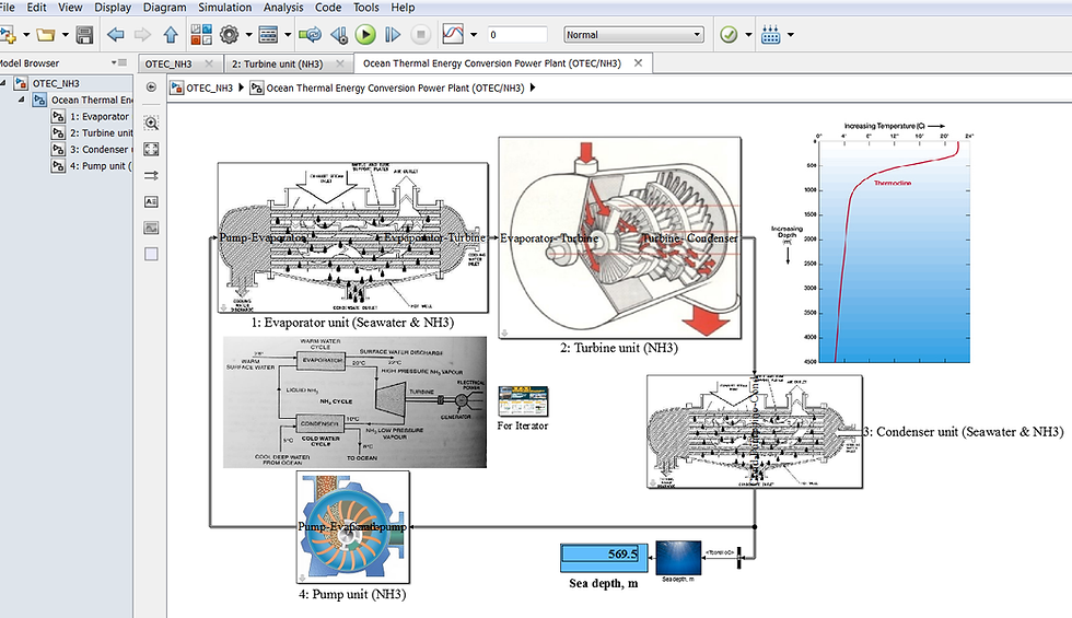 Thumbnail: OTEC Mathematical Model & Design Analysis