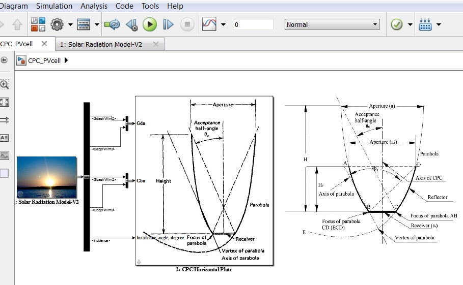 Thumbnail: CPC collector for PV Cell