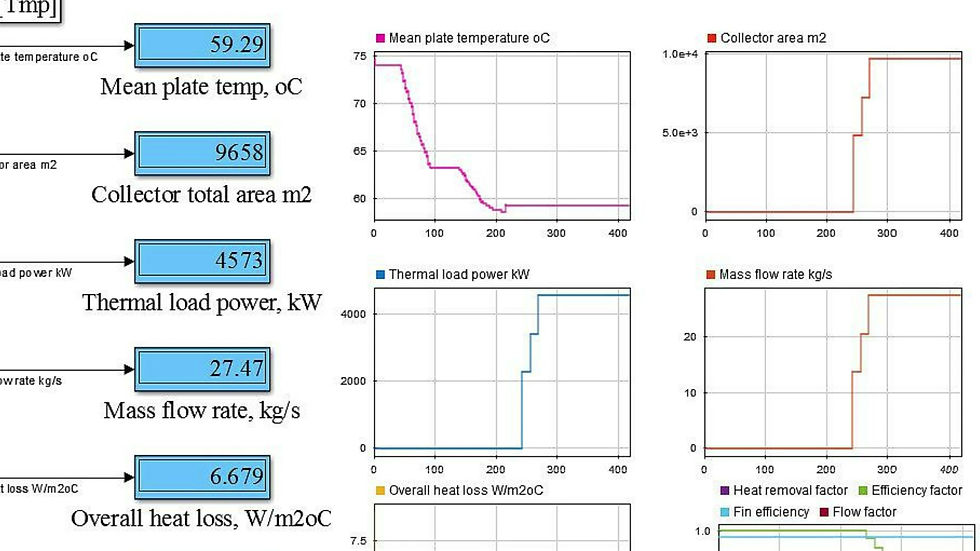 Thumbnail: Solar Adsorption (AC35-CH3OH) for Refrigeration Systems