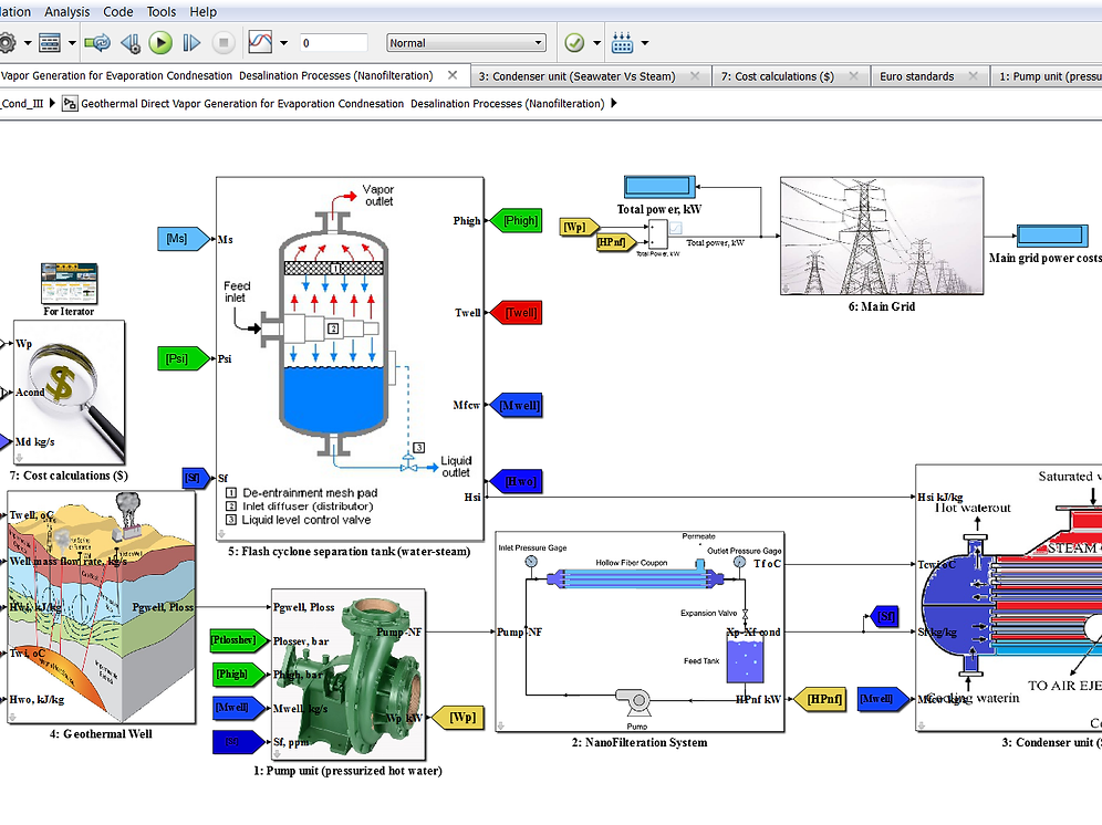 Geothermal Desalination Plant proposal (KSA Case Study) reds