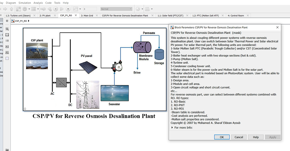 Thumbnail: Concentrated Solar Power and Photovoltaic for Reverse Osmosis Desalination Plant
