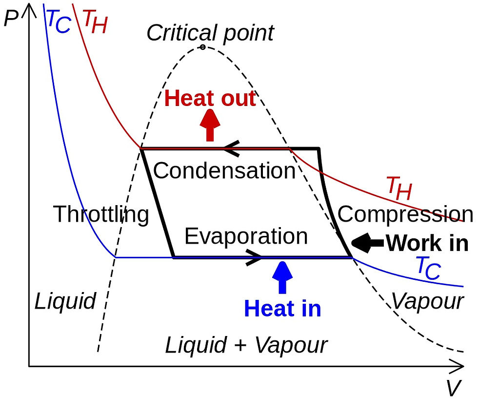 Thumbnail: Vapor Compression Refrigeration PhotoVoltaic
