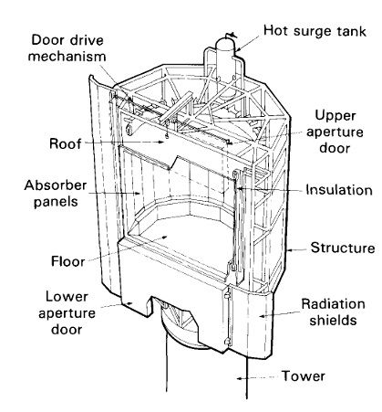 Thumbnail: Concentrated Solar Tower Design Model