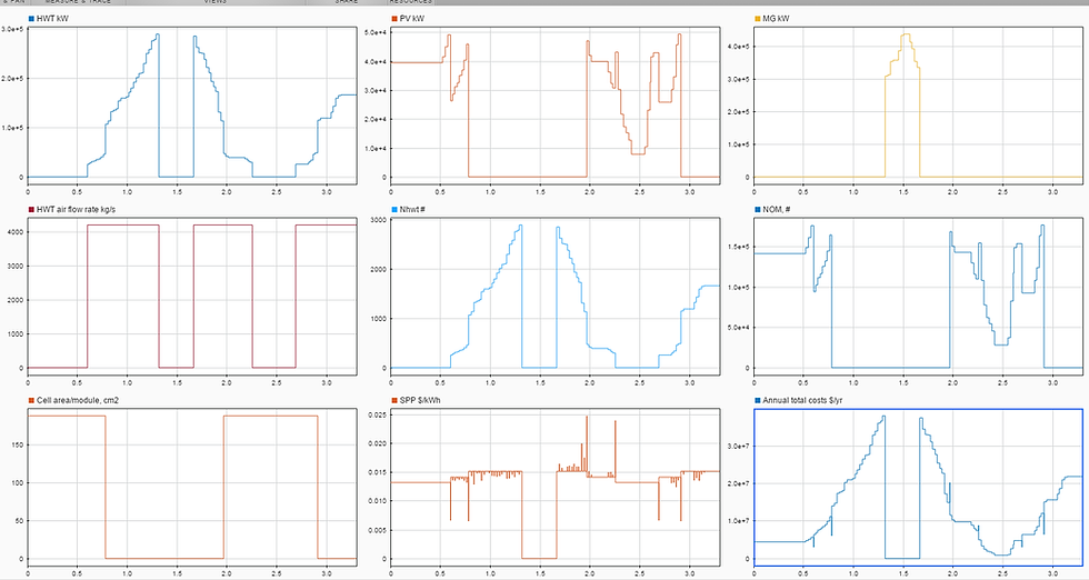 Thumbnail: Mathematical Model of Solar PV/HWT for Standalone Systems