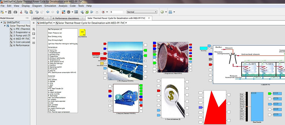 Thumbnail: Solar Thermal for MED-PF-TVC Desalination Plant